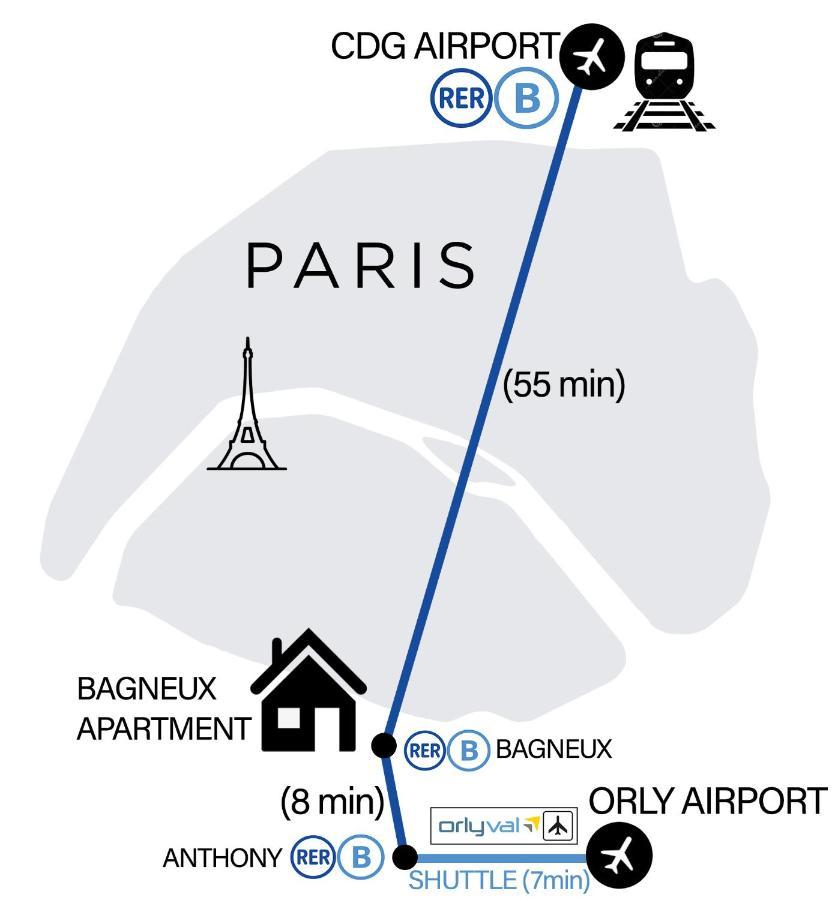 Bagneux Paris Rer B Confort Netflix Кашан Екстериор снимка