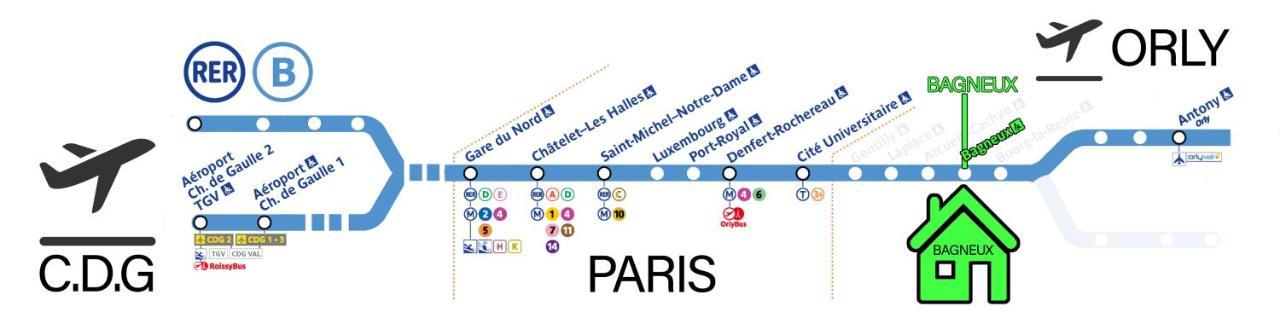 Bagneux Paris Rer B Confort Netflix Кашан Екстериор снимка